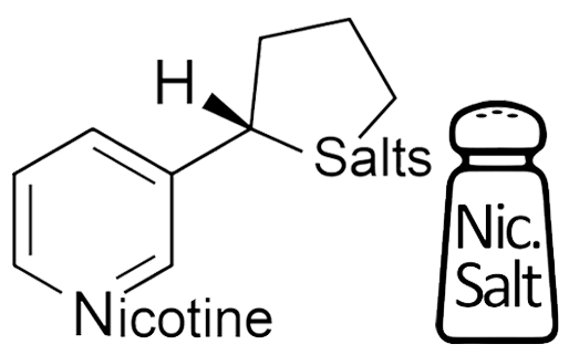 Nikotinová sůl a POD systémy